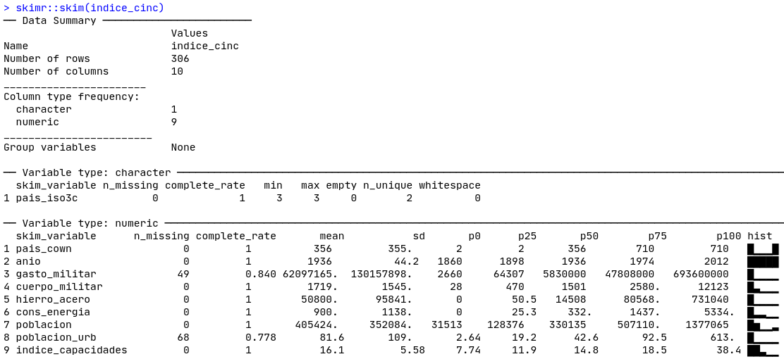 Skim de nuestra base de datos