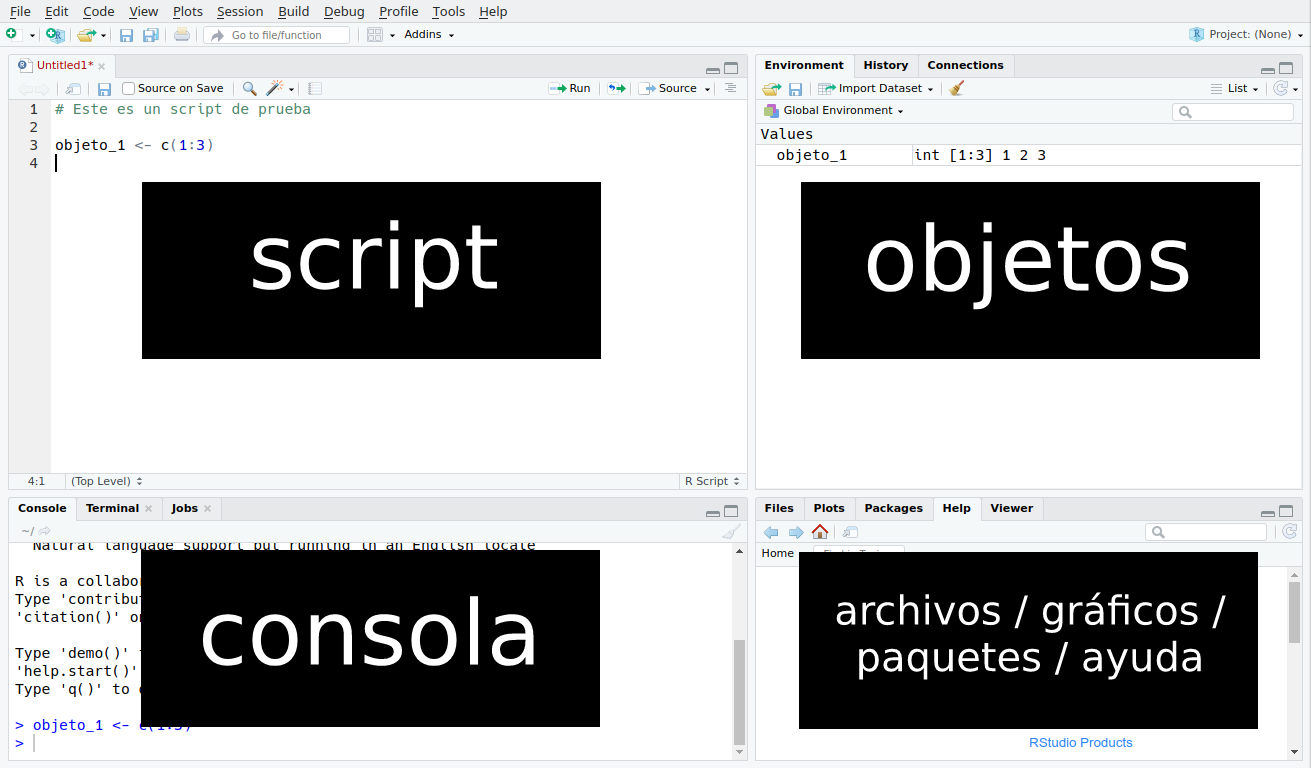Los cuatro paneles de la interfaz básica de RStudio.
