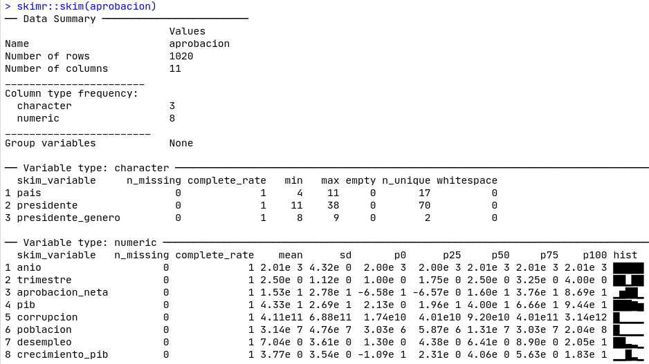 Skim de nuestra base de datos.