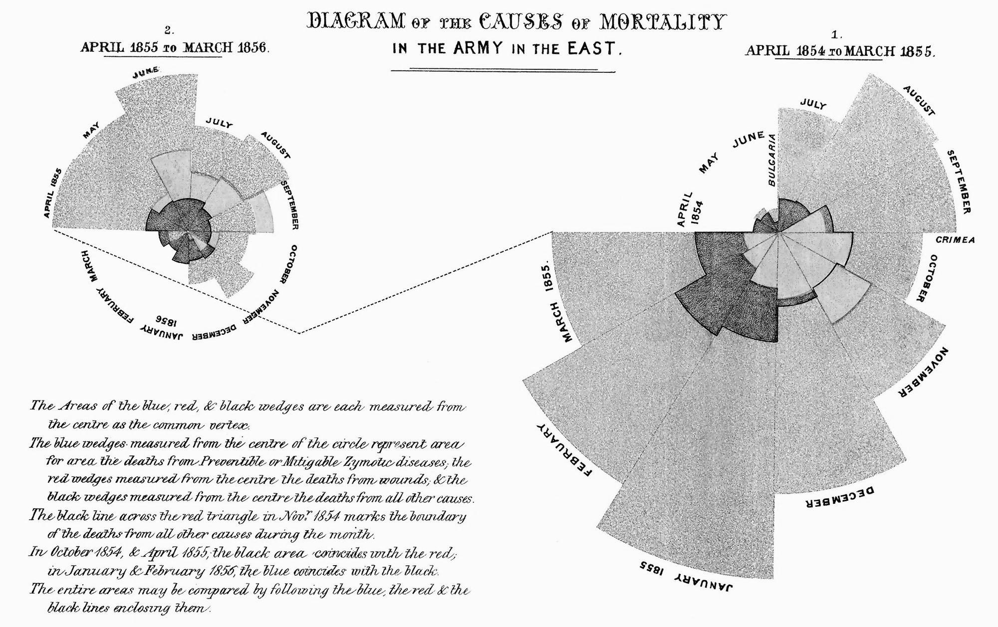  Diagrama de las causas de muerte en el ejército británico