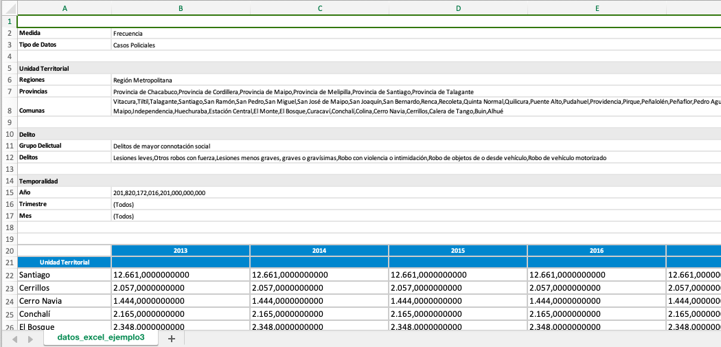 Base de datos del CEAD.