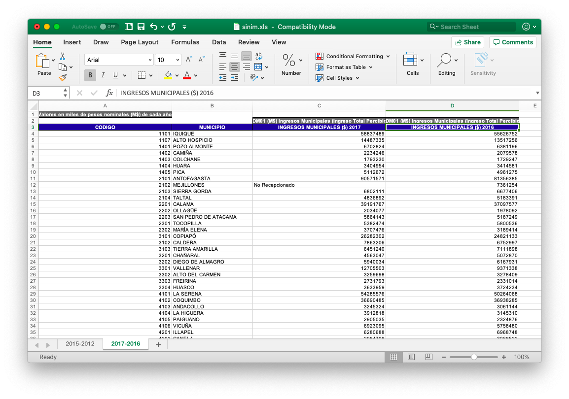 Base de datos del SINIM (Sistema Nacional de Información Municipal).