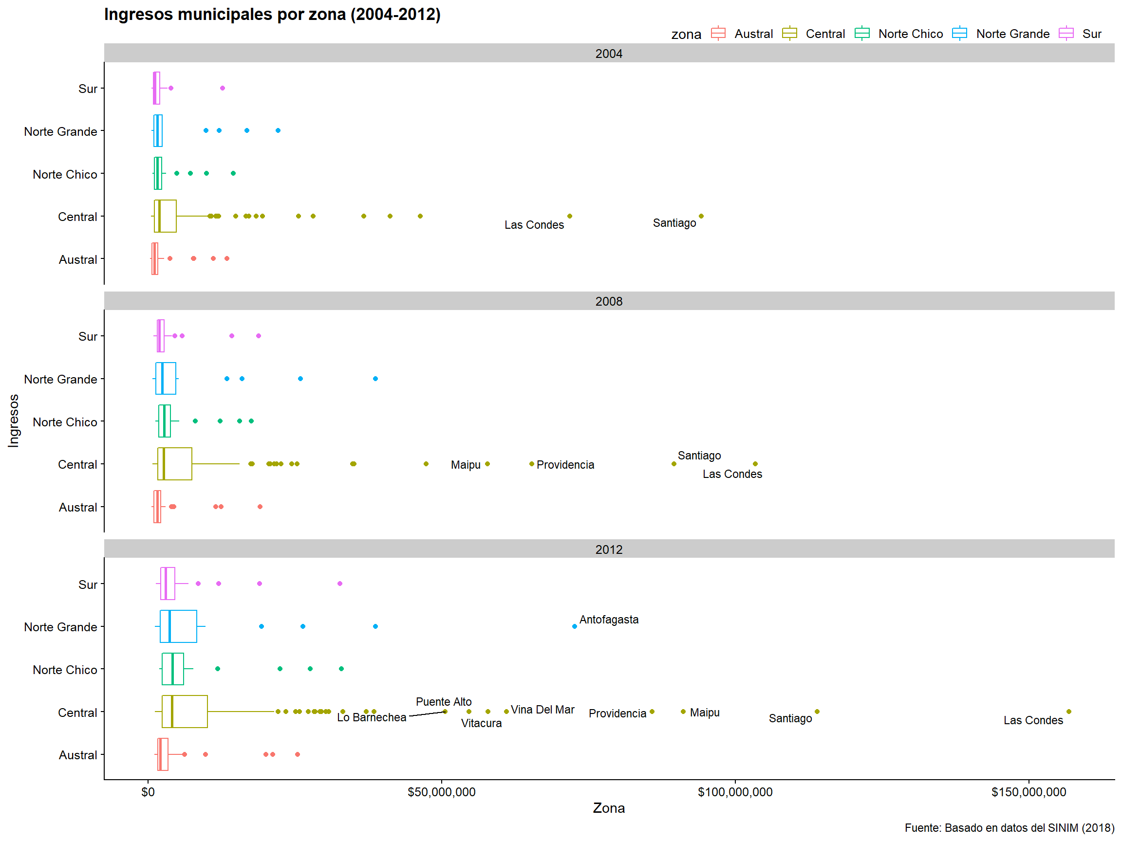  La versión pulida de nuestra gráfica de caja.