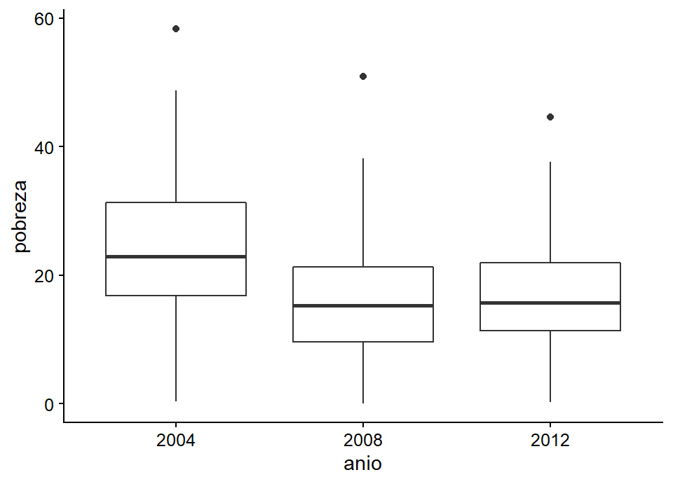  Añadiendo un objeto geométrico a su gráfica.