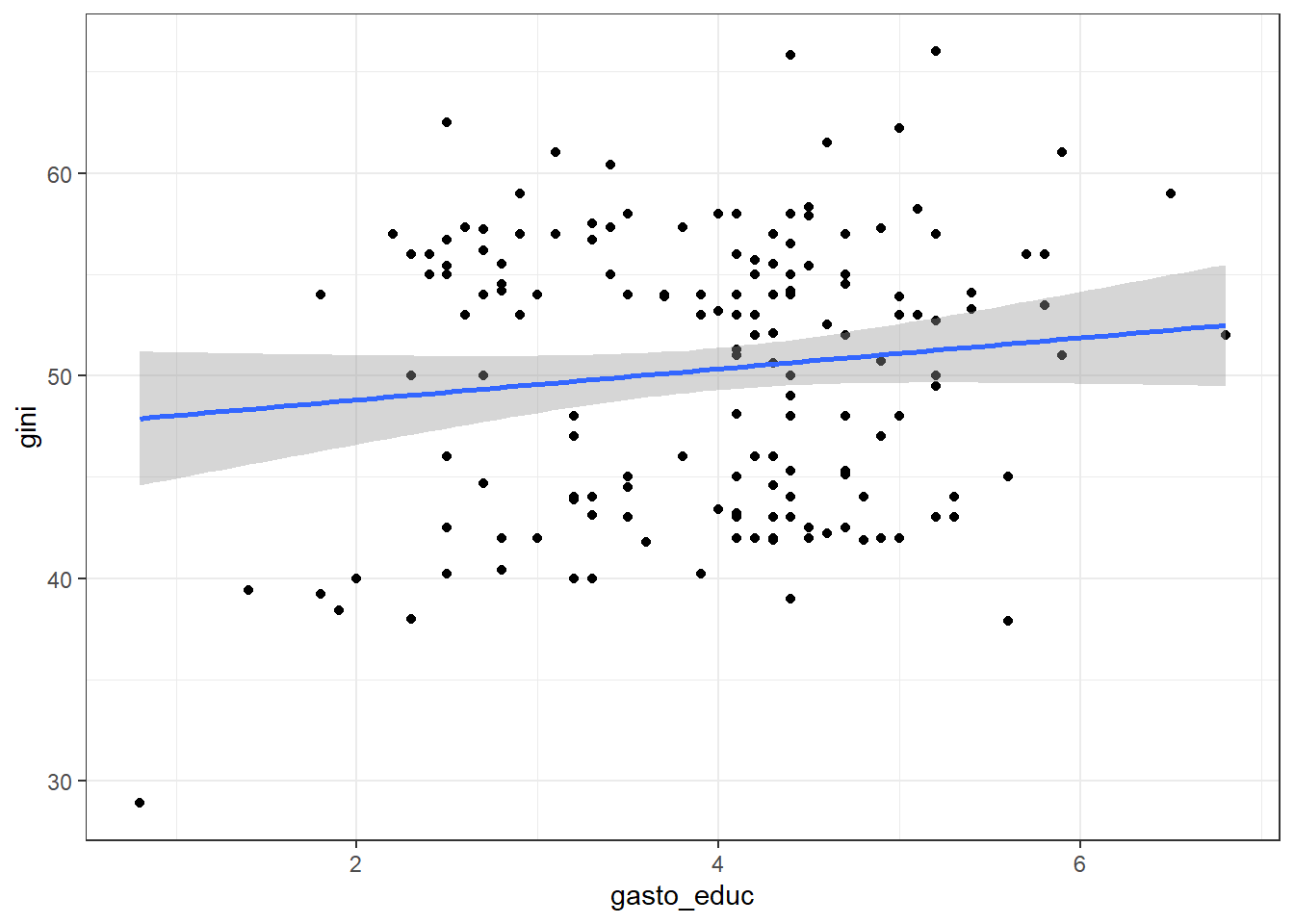 Evaluación visual del supuesto de homoscedasticidad.