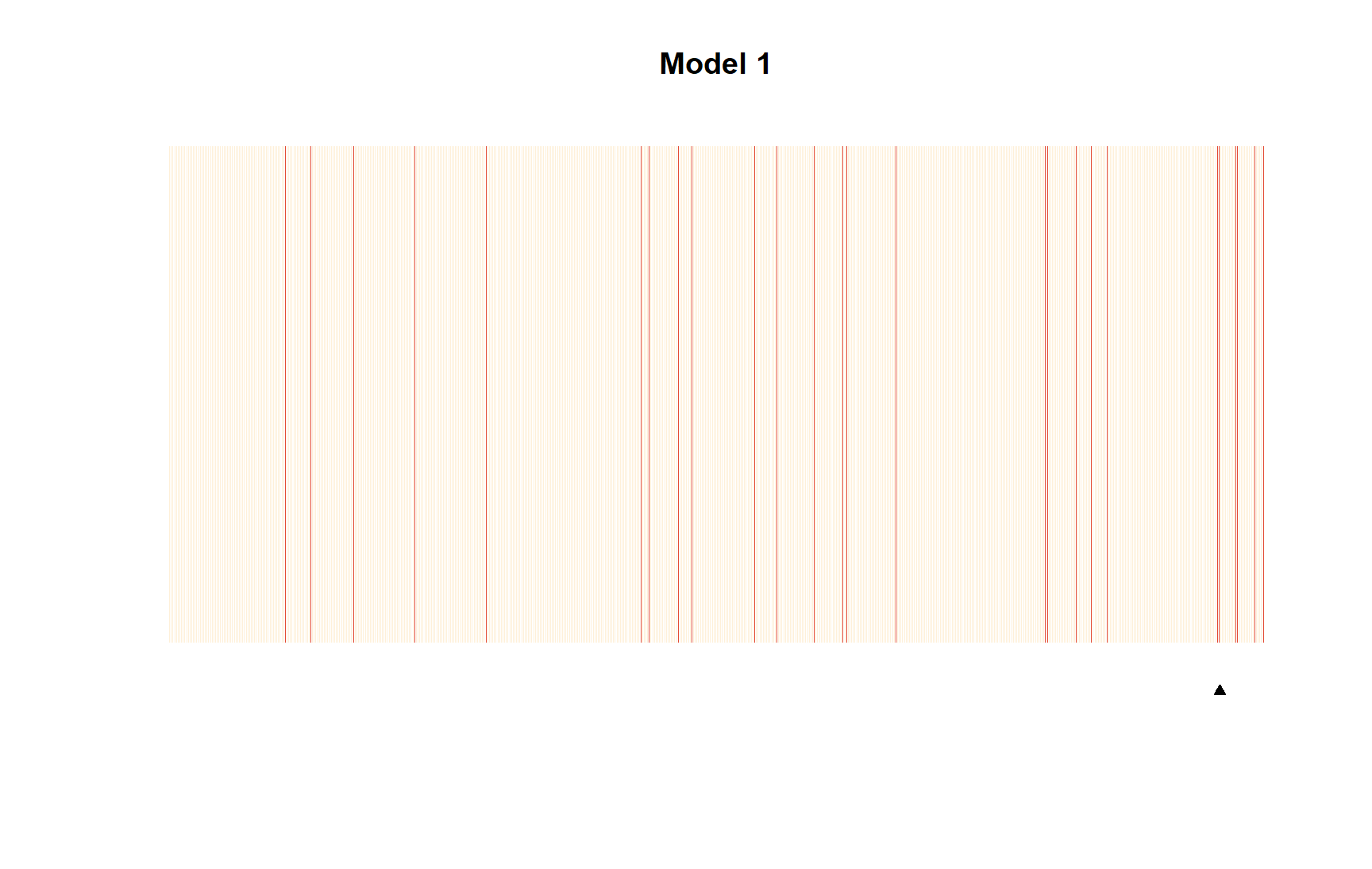 Separation plots de modelos 1 y 3