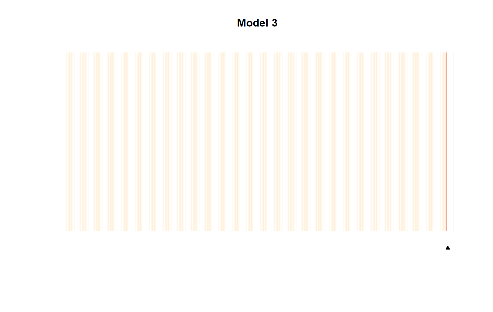 Separation plots de modelos 1 y 3