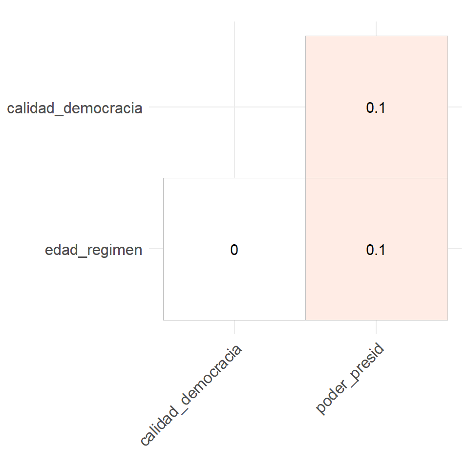  Matriz de correlación de las variables seleccionadas 