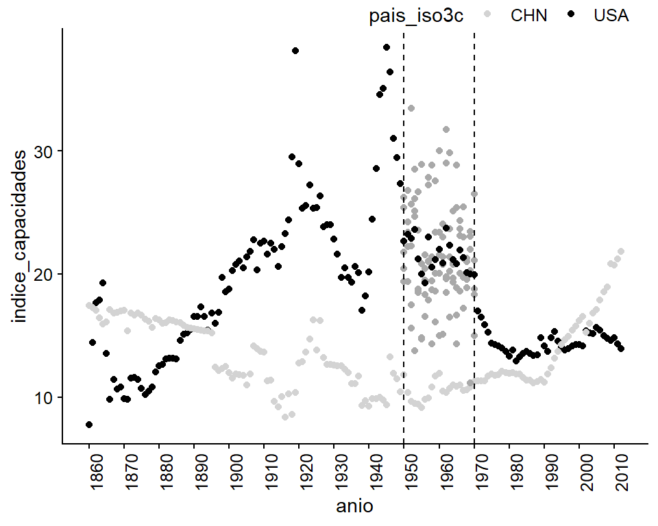 Cuatro imputaciones (tono claro) más su media (tono oscuro).