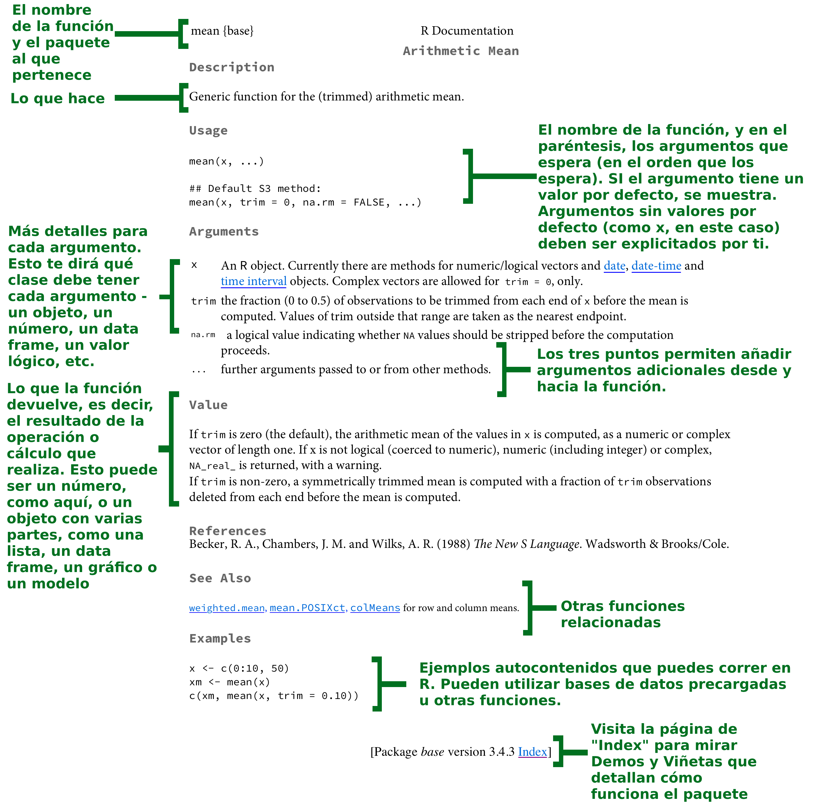 Traducido de [Healy (2018)](https://socviz.co/appendix.html).